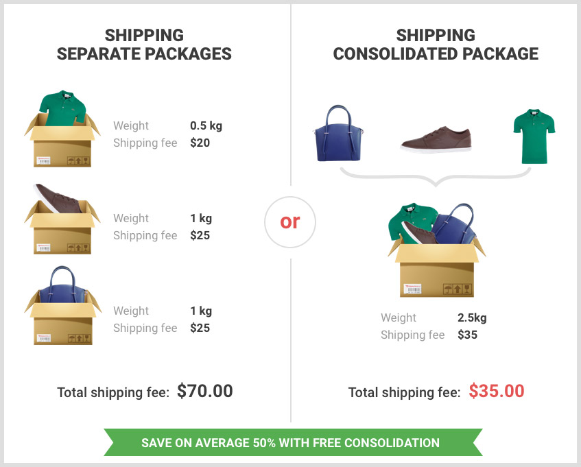 Why use shipping company and not the shipping provided by the store